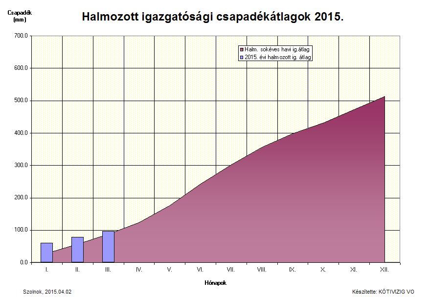 2015. január 01.- 2015.