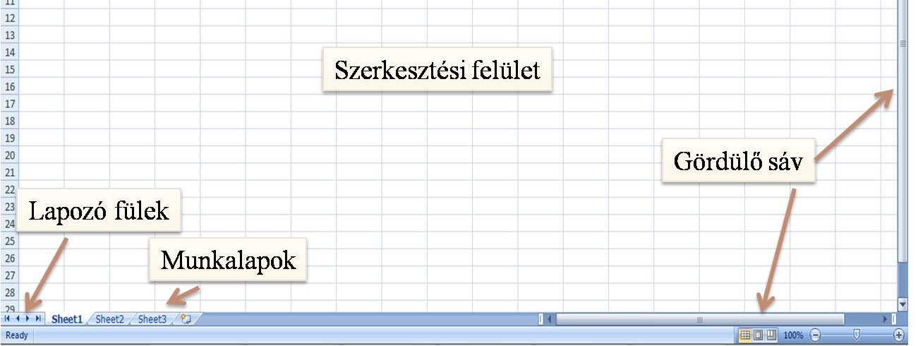 ábralapokat. A munkalapokra visszük be az adatokat és a kiértékelő algoritmusokat, itt találhatjuk meg a numerikus végeredményeket is.