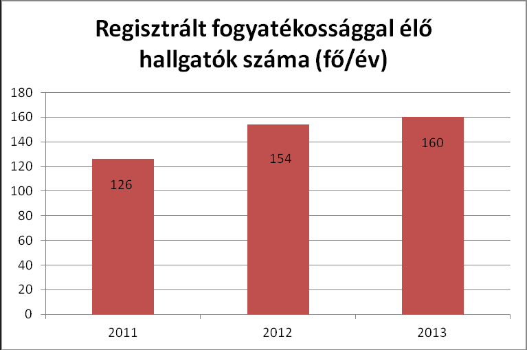 forrás: Beszámoló az SZTE