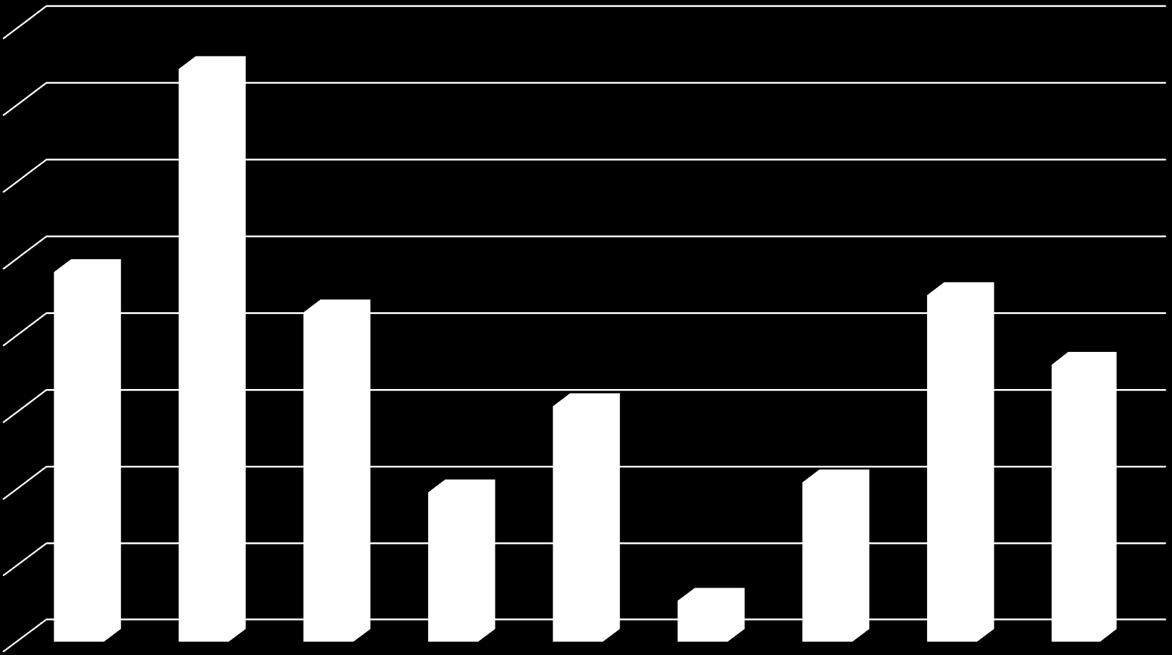 GFB átlagdíjak 2014-ben 33000 32000 31000 30000 29000 28000 27000 26000