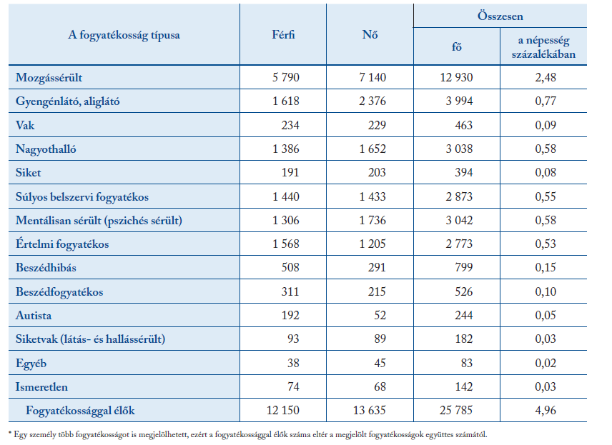 emberek) és családjaik helyzetéről, speciális igényeiről kevés információval rendelkezünk.