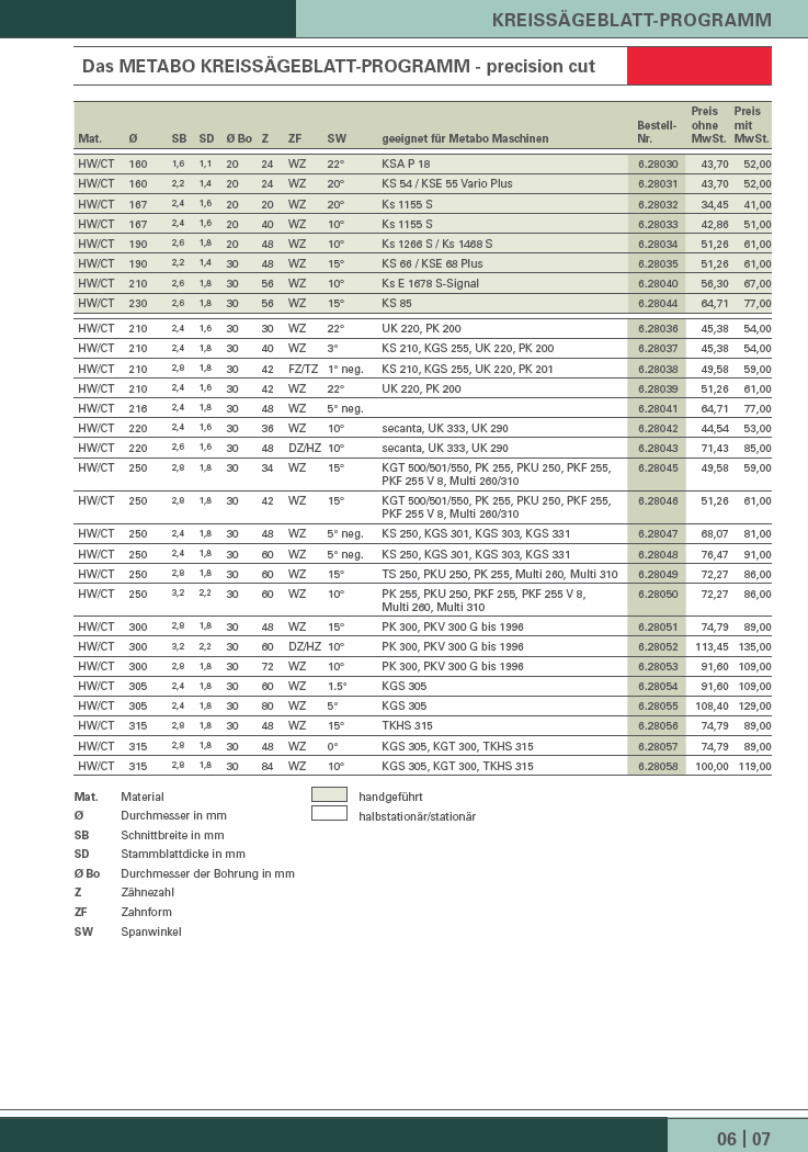 KÖRFŐRÉSZ TÁRCSA PROGRAM A METABO KÖRFŐRÉSZLAP PROGRAM precision cut Metabo gépekhez alkalmazható Rend. szám Mat.