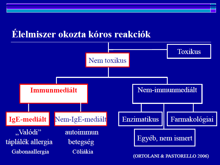 magas vérnyomás pulzus 60