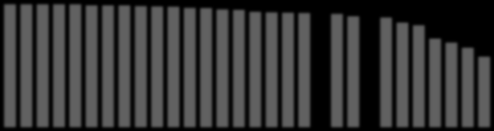 71,8% 68,5% 64,2% 57,0% 100,0% 100,0% 100,0% 100,0% 100,0% 99,1% 99,0% 99,0% 98,5% 98,1% 98,0% 97,0% 96,8% 95,7% 95,3% 93,7% 93,3% 93,0% 92,8% 92,3% 92,0% 90,0% 89,4% 89,0% 84,8% 82,7% 72,2% 100,0%