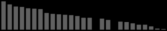 23% 27% 33% 33% 35% 35% 37% 40% 40% 41% 41% 44% 45% 45% 47% 52% 53% 54% 54% 62% 74% 76% 78% 82% 84% 98% 106% 107% 2% 1% 38% 36% 35% 34% 33% 31% 27% 27% 26% 25% 22% 20% 18% 17% 14% 11% 11% 7% 58% 53%