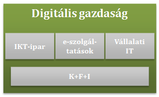 o a közszolgálati alkalmazottak körében váljon teljes körűvé 2016-ra az e- közigazgatási szolgáltatások ismerete; o a köznevelésben pedagógus-munkakörben és a nevelő-oktató munkát segítő munkakörben,