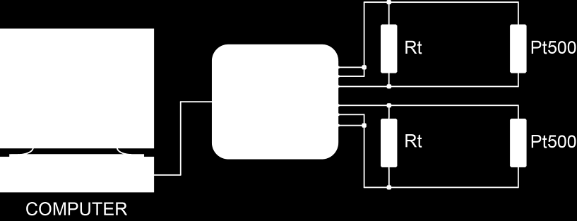 VPS