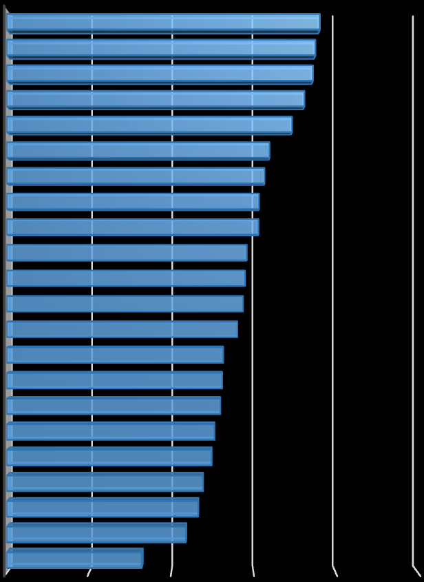 Milyen mértékben tartoznak a marketingesek illetékességi, feladatkörébe az alábbi tevékenységek?