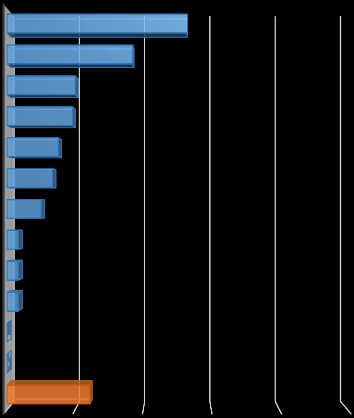 Alkalmazott kvantitatív módszerek Online / on-site megkérdezés 52,9% Személyes (facet o face) megkérdezés 37,0% Automatizált mérések, közönségmérés Számítógéppel támogatott személyes megkérdezés