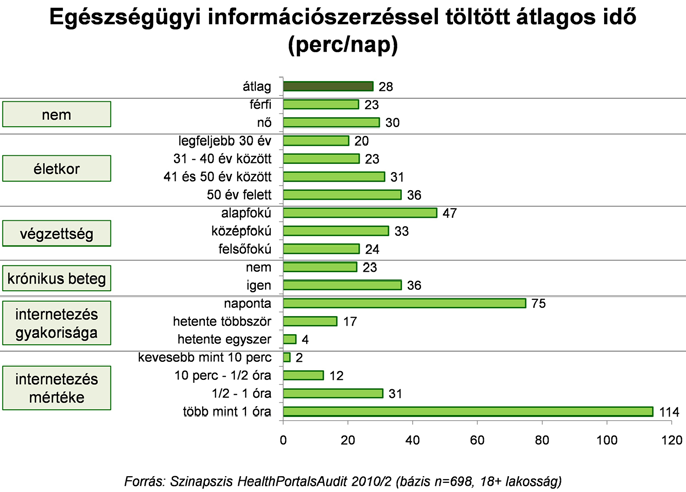 (Ez az eredmény erősen korrelál a korábbiakban jelölt 25 százalékos alkalmazási aránnyal.