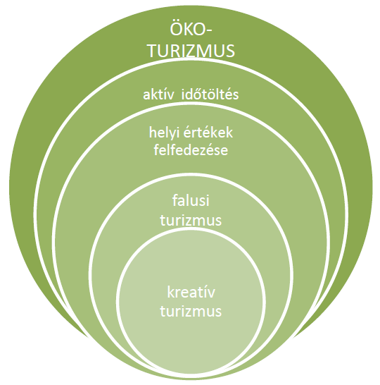 Ökoturizmus fejlesztési stratégia Ökoturizmus fejlesztési stratégia