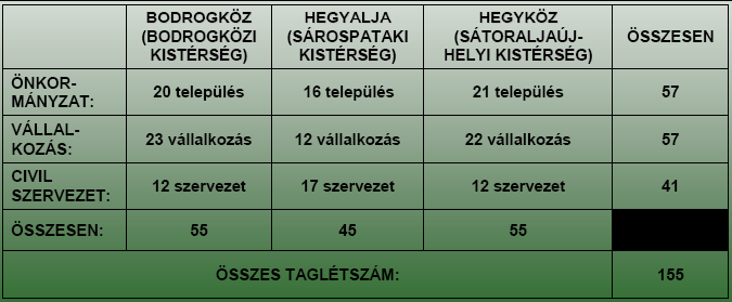 2. sz.