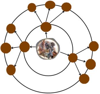 39. ábra: Az integráció lépcsőfokai Forrás: Csillag et al. (2009) A tudatos tervezés része lehet az is, ha a szociális szervezet tisztába kerül a célcsoportjával.