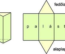 Elemi geometriai feladatok Példa a konkáv poliéderre