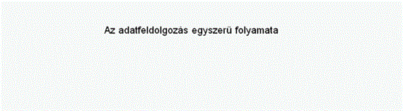 Az információgazdálkodás elméleti kérdései 1. animáció.