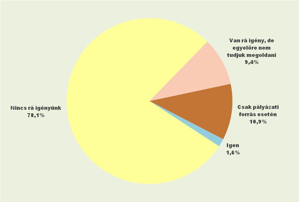 Tervezik a következő 2-3 évben