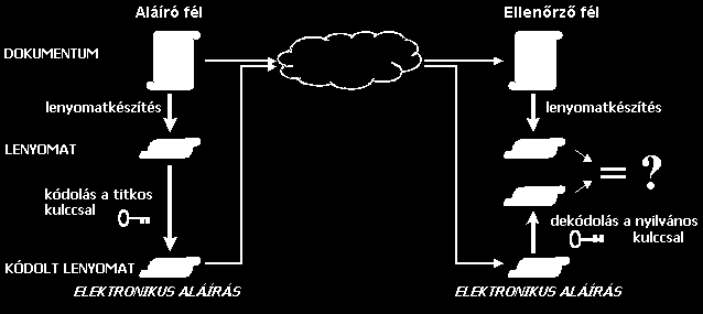 Technikai háttér