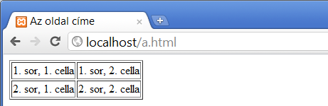 1.5. HTML alapismeretek 27. oldal 1.14. ábra. Link a szövegben Táblázatok30 Táblázatokat a <table> tag segítségével lehet létrehozni.