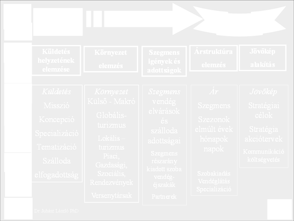 11 1.2 Éves marketingterv Minden szállodának javasolt, hogy rendelkezzen marketingstratégiával és természetesen, hogy rendelkezzen éves tervekkel.