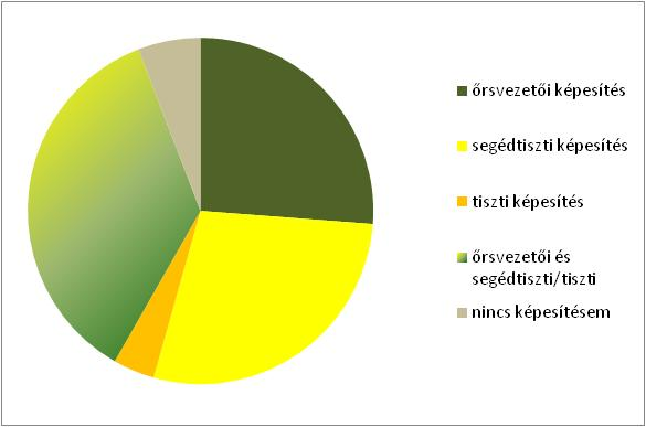 továbbítottam a 8. kérdéshez, hiszen rájuk nem vonatkoznak a módszertani kérdések.