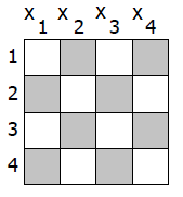 (h1(n) * h2(n)) 1/2 Egy diagnosztikai problémában három 'A', 'B', 'C' berendezés lehet hibás (azaz A = igaz, A hibás, stb.). Következő tudásbázissal rendelkezünk: T1: legalább egy berendezés hibás, T2: 'A' és 'B' egyszerre nem lehet hibás, T3: ha 'A' vagy 'B' hibás, akkor 'C' is az.