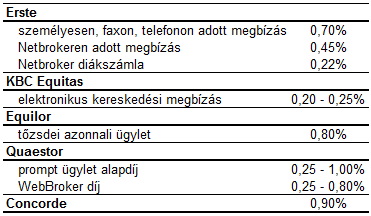 Melléklet 1.