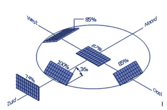 Solar-Pécs. Napelem típusok ismertetése. Monokristályos Polikristályos  Vékonyréteg Hibrid - PDF Ingyenes letöltés