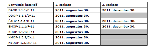 beruházási típusú fejlesztés mikro vállalkozások részére Pályázó cég mérete: A részcéljára kizárólag mikro-, kis- és középvállalkozásnak minısülı; a B részcélra mikro-vállalkozásnak minısülı azon