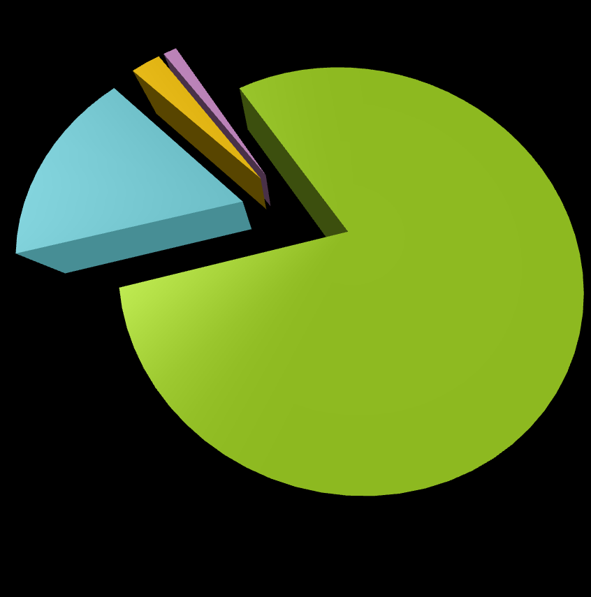 Bruttó 2 990 522 015,- Ft 2,7% 1,2% 16,4% Közbeszerzés