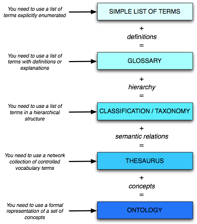 Subject Headings Authority