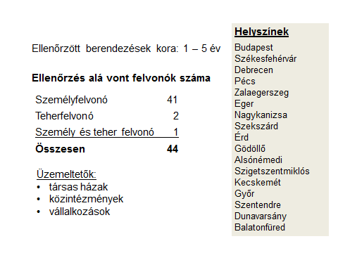 5. Piacfelügyeleti ellenőrzés tapasztalatai Piacfelügyeleti Hírlevél 2015/3.: Tájékoztató a felvonók piacfelügyeleti ellenőrzésének tapasztalatairól 2015. április 3. 2014.06.05.- 2015.