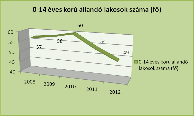 A családsegítő szolgálaton keresztül évente egy-két alkalommal kerül sor élelmiszersegély osztására a rászorulók számára. 3.