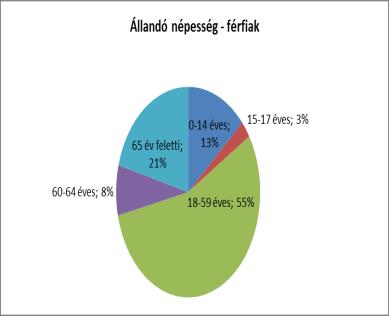 3. A mélyszegénységben élők és a romák helyzete, esélyegyenlősége Nemzeti Társadalmi Felzárkóztatási Stratégia (2011. év) megállapítása szerint: Minden harmadik ember (kb.