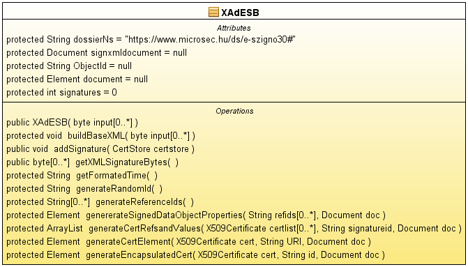 elem egy az aláírt dokumentumot Base64 kódolt formában tároló <ds:object> elemből és egy vagy több, az aláírást tartalmazó, <ds:signature> elemből áll.