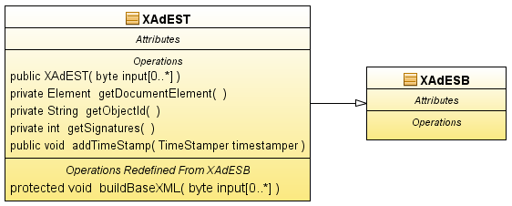 25. ábra a XAdEST osztály felépítése Metódusok: buildbasexml: az eredeti XAdESB metódust felüldefiniálva, a paraméterként kapott bájttömbből építjük fel az aláírt XML dokumentumot.
