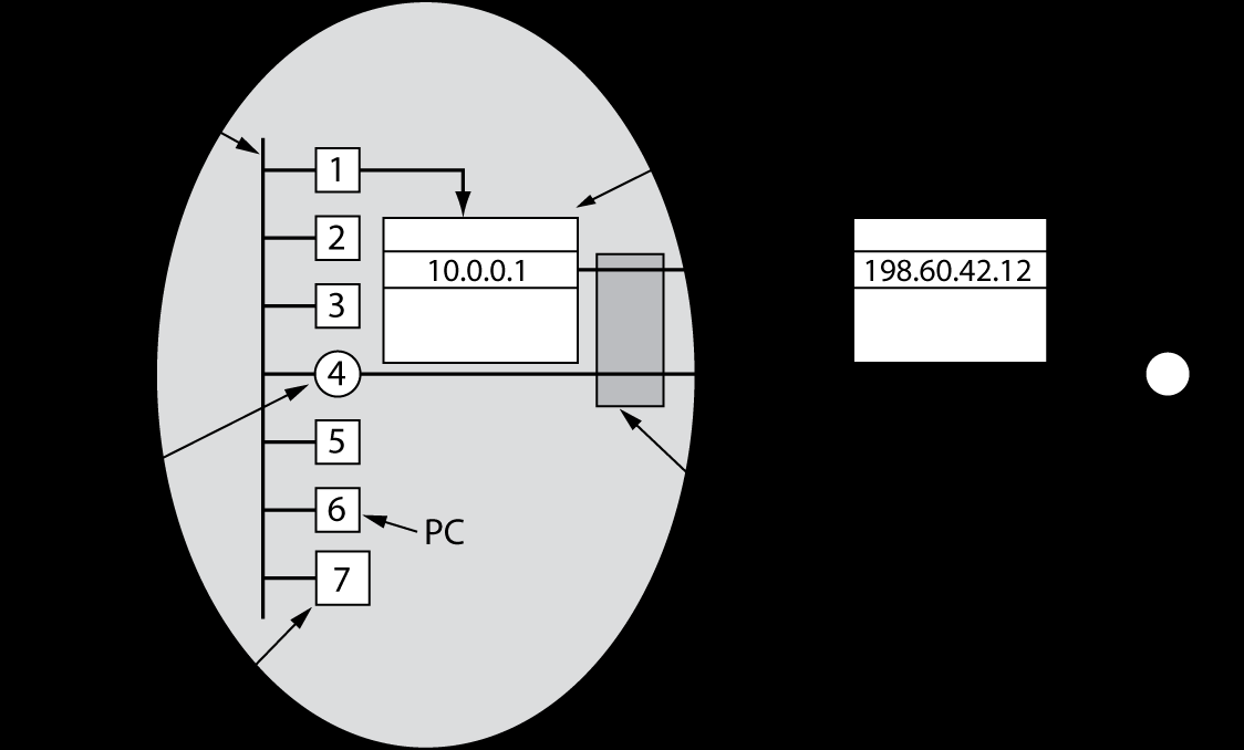 NAT Network