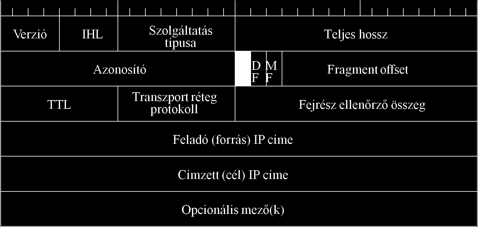 IPv4