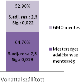 9.sz. melléklet: A fenntarthatóság iránt elkötelezett fogyasztói csoportok információkereső magatartásának jellemzése kvantitatív kutatás segítségével 8.