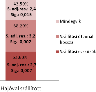 9.sz. melléklet: A fenntarthatóság iránt elkötelezett fogyasztói csoportok információkereső magatartásának jellemzése kvantitatív kutatás segítségével 11.