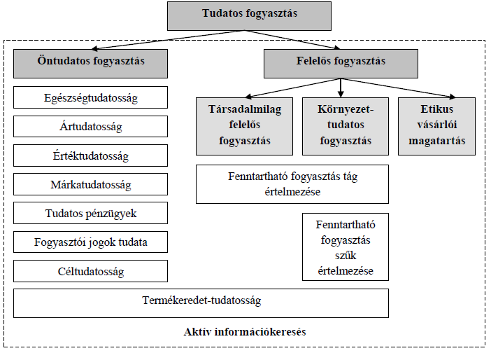 Irodalmi áttekintés 2.