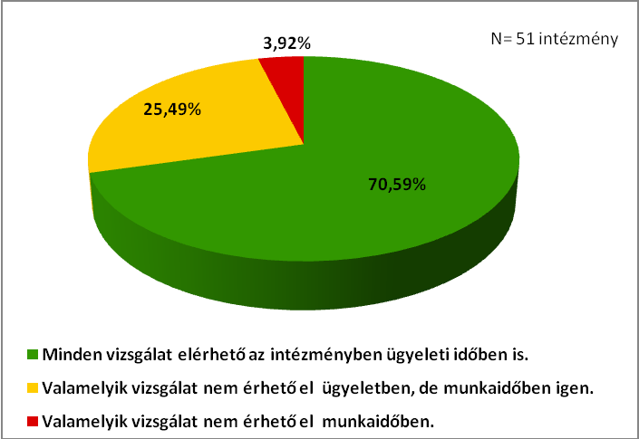 4. A képalkotó és eszközös vizsgálatok elérhetősége Szakmai követelmények, ajánlások A gyorsan lejátszódó ún.