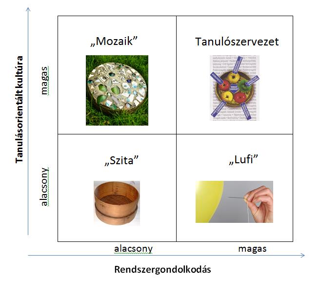 intézményekben a TÁMOP 3.1.