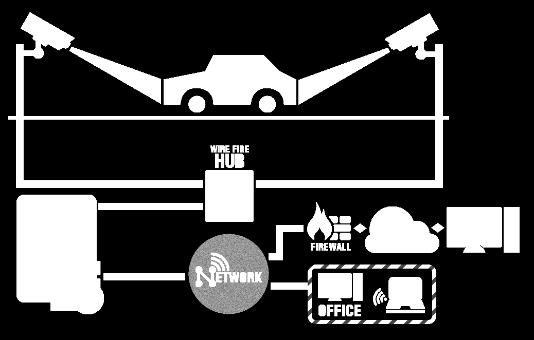 Rendszámfelismerő pok-yoke rendszerünk RENDSZÁMFELISMERŐ MŰKÖDÉSE rendszám felismeréért felelős PC TCP/IP protokolll kommunikál kmerákkl. rendszer digitlizálj kmerák áltl rögzített rendszámtáblákt.