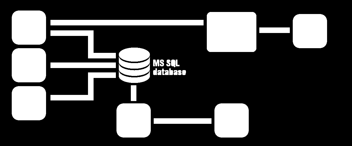 SZOFTVER TECHNOLÓGII JELLEMZÉS: Szerver oldli operációs rendszer: Microsoft Windows Server 2003 dtbázis: Microsoft SQL Server 2005 Egyéb technológii