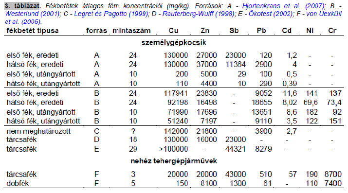 Az eltávolítás (visszakeveredés, illetve burkolatlan felületre történő transzport) hatásfoka annál rosszabb, minél nagyobb részarányú és minél zártabb a burkolt felület: sűrűn beépített belvárosi