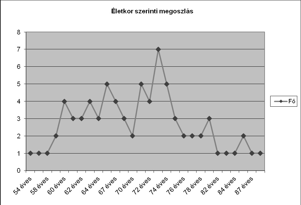 a sápadék és a sabila fogyni szolgál