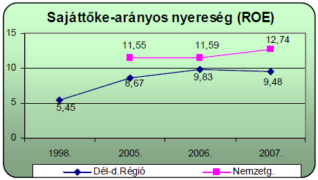 Forrás: