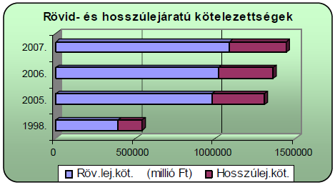 Régiót jellemző: túlélésért küzdő