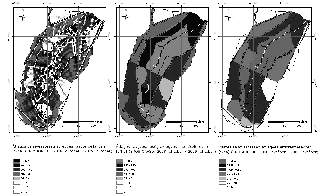 3. ábra Számítások az EROSION-3D-vel: az átlagos talajveszteség és a teljes felületi eróziós talajveszteség az egyes vegetációtípusok esetén Figure 3.