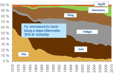 Finnország távhőtermelésének energiaforrás